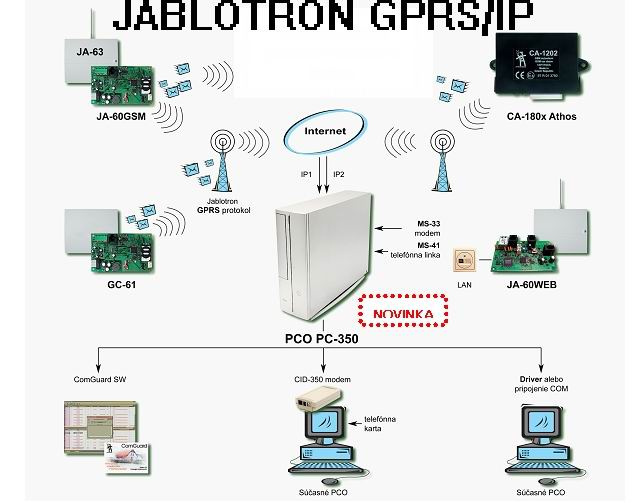 Zabezpečovací a poplachový systém